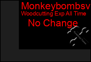 Total Graph of Monkeybombsv
