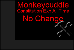 Total Graph of Monkeycuddle