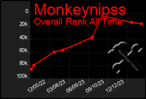 Total Graph of Monkeynipss