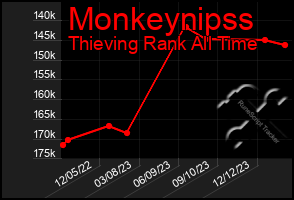 Total Graph of Monkeynipss