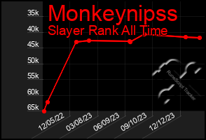 Total Graph of Monkeynipss