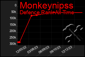 Total Graph of Monkeynipss