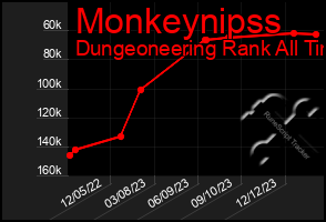 Total Graph of Monkeynipss