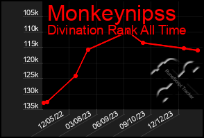 Total Graph of Monkeynipss