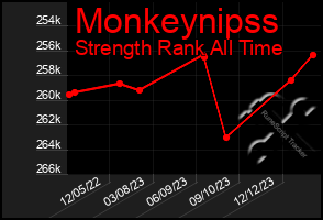 Total Graph of Monkeynipss