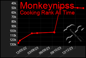 Total Graph of Monkeynipss