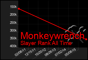 Total Graph of Monkeywrench