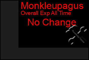 Total Graph of Monkleupagus