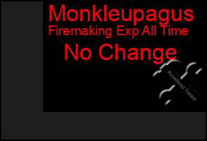 Total Graph of Monkleupagus