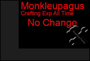 Total Graph of Monkleupagus