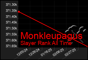 Total Graph of Monkleupagus