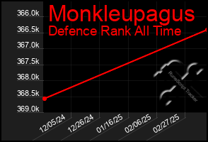 Total Graph of Monkleupagus