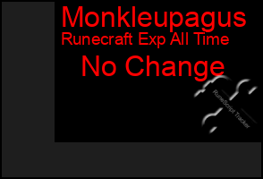 Total Graph of Monkleupagus