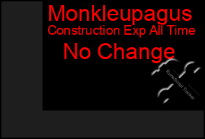 Total Graph of Monkleupagus