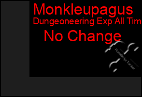 Total Graph of Monkleupagus