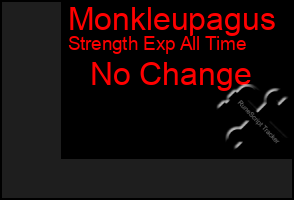 Total Graph of Monkleupagus