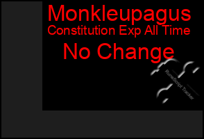 Total Graph of Monkleupagus