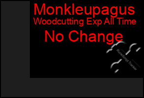Total Graph of Monkleupagus