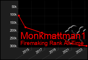 Total Graph of Monkmattman1