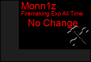 Total Graph of Monn1z
