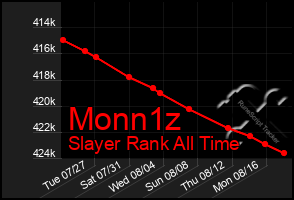 Total Graph of Monn1z
