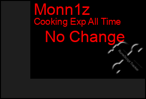 Total Graph of Monn1z