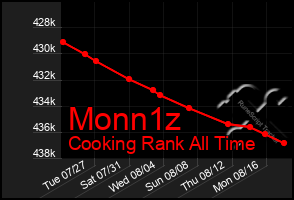 Total Graph of Monn1z