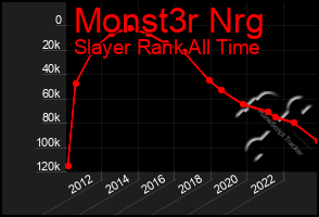 Total Graph of Monst3r Nrg