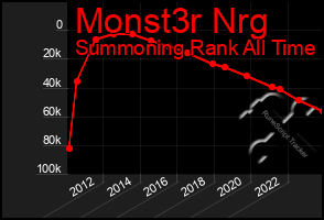 Total Graph of Monst3r Nrg