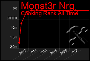 Total Graph of Monst3r Nrg