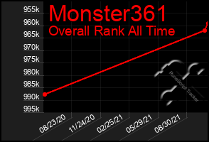 Total Graph of Monster361