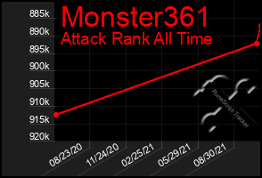 Total Graph of Monster361