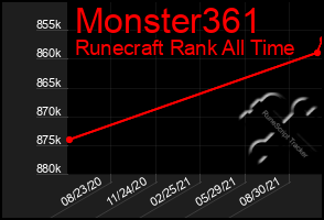 Total Graph of Monster361
