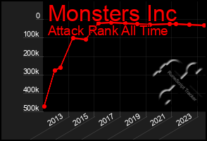 Total Graph of Monsters Inc