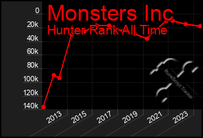 Total Graph of Monsters Inc