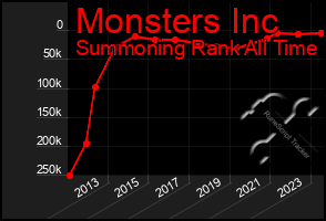 Total Graph of Monsters Inc