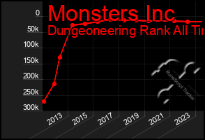 Total Graph of Monsters Inc