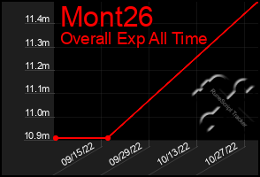 Total Graph of Mont26