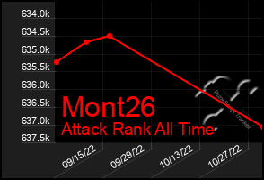 Total Graph of Mont26