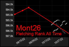 Total Graph of Mont26