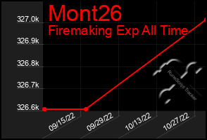 Total Graph of Mont26