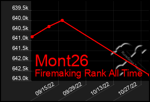 Total Graph of Mont26