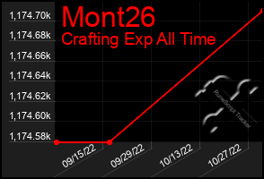 Total Graph of Mont26