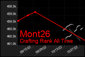 Total Graph of Mont26