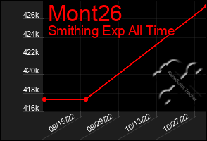 Total Graph of Mont26