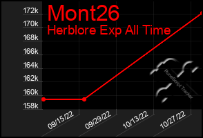 Total Graph of Mont26