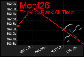 Total Graph of Mont26