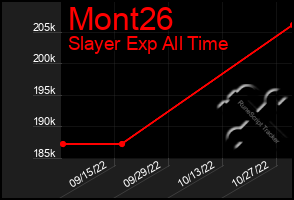 Total Graph of Mont26