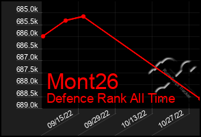 Total Graph of Mont26