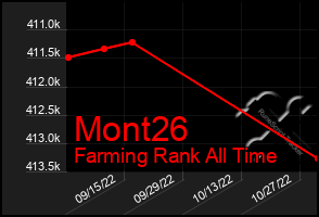 Total Graph of Mont26